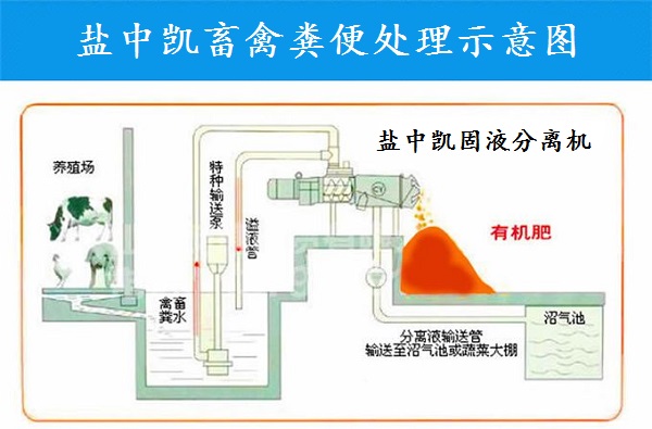 畜禽糞便固液分離機