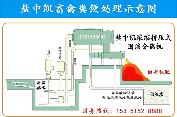 屠宰場固液分離機